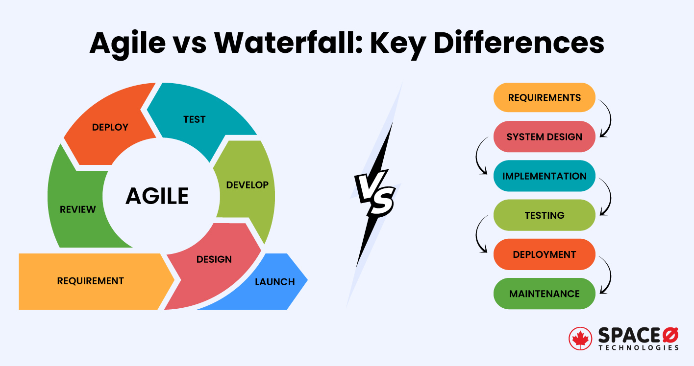 Agile vs Waterfall comparison diagram