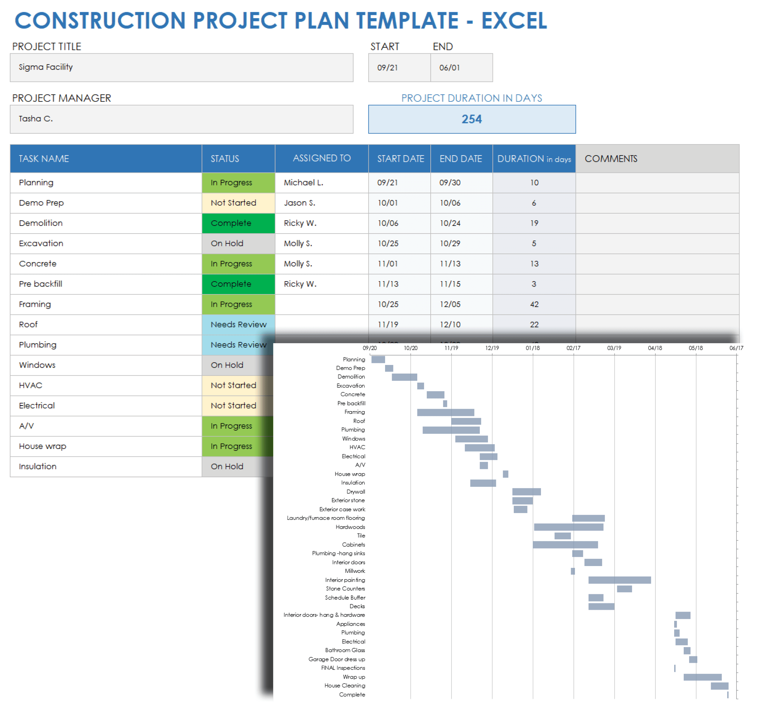Construction project plan template